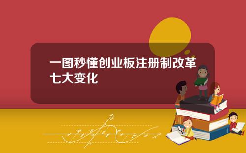 一图秒懂创业板注册制改革七大变化