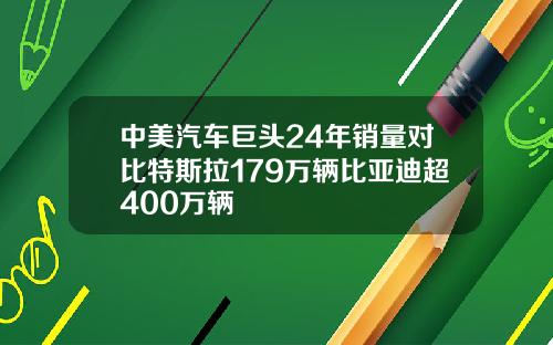 中美汽车巨头24年销量对比特斯拉179万辆比亚迪超400万辆