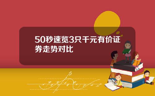 50秒速览3只千元有价证券走势对比