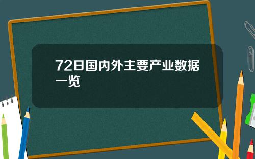 72日国内外主要产业数据一览