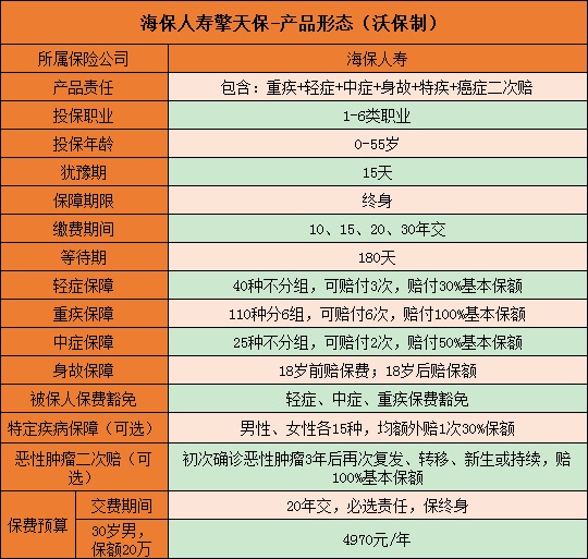 海保人寿擎天保保什么？不保什么？是骗人的吗？_1